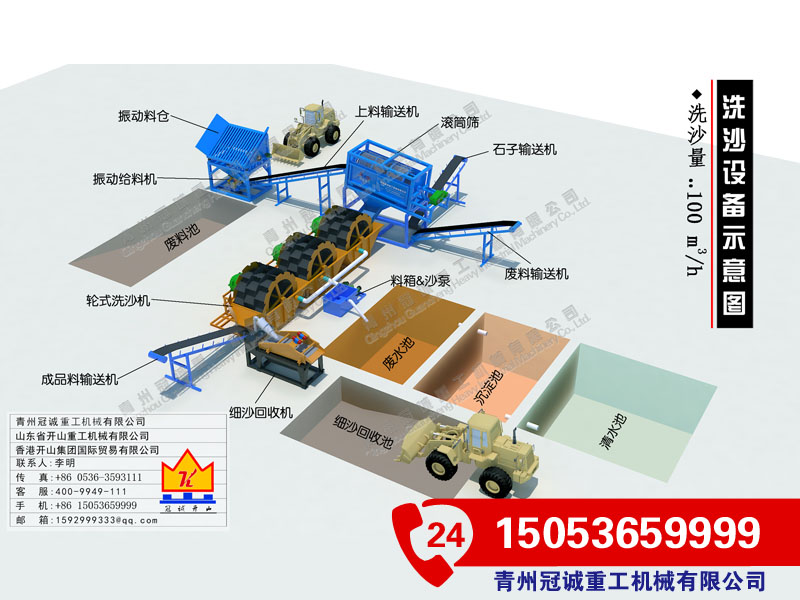 滾筒洗石機(jī)