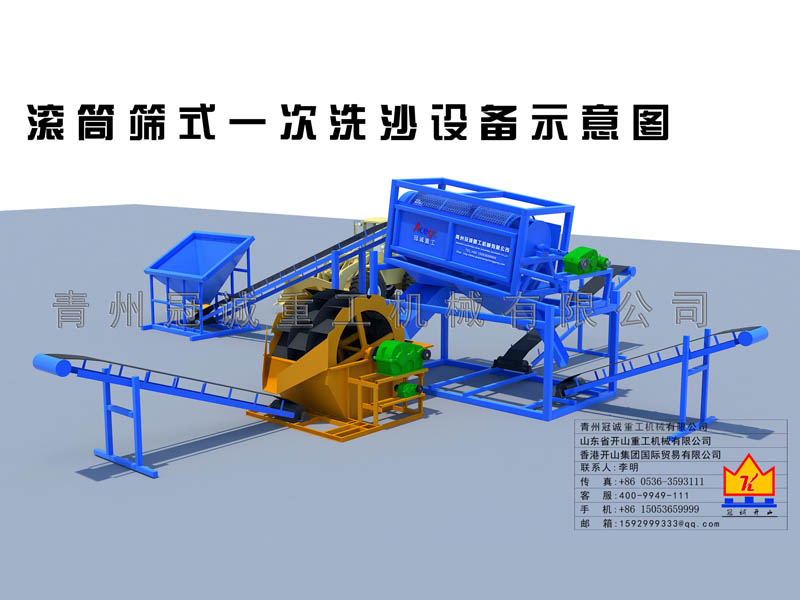 滾筒洗石機