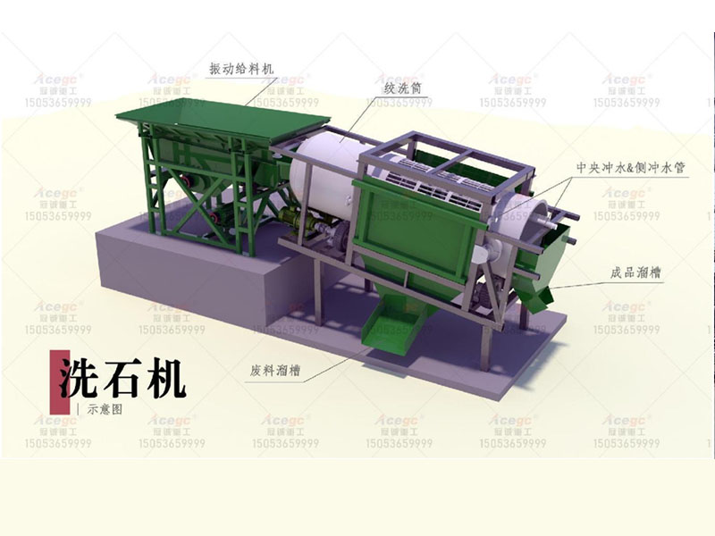 滾筒洗石機